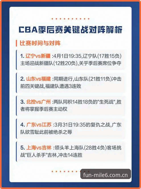 上海男篮G4晋级关键战观赛教程：从首发防守到替补深度的全面解析